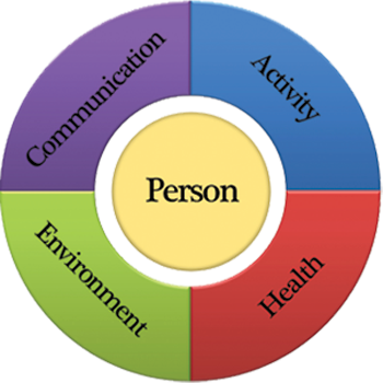 Person Centered